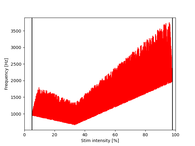 _images/HP_frequency.png