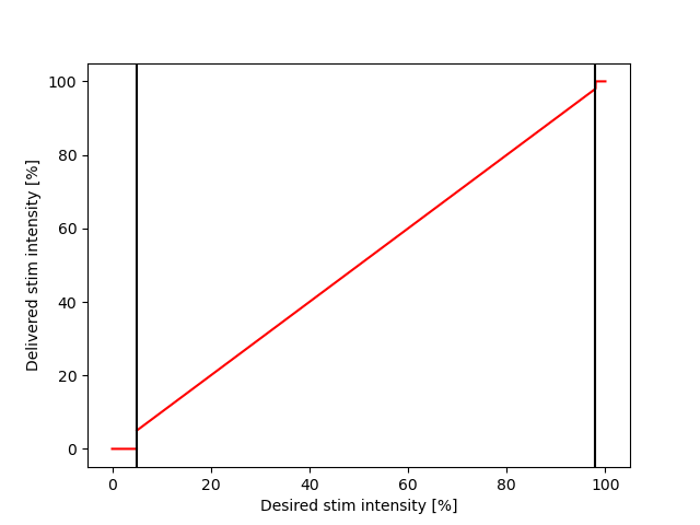 _images/HP_stim_range.png