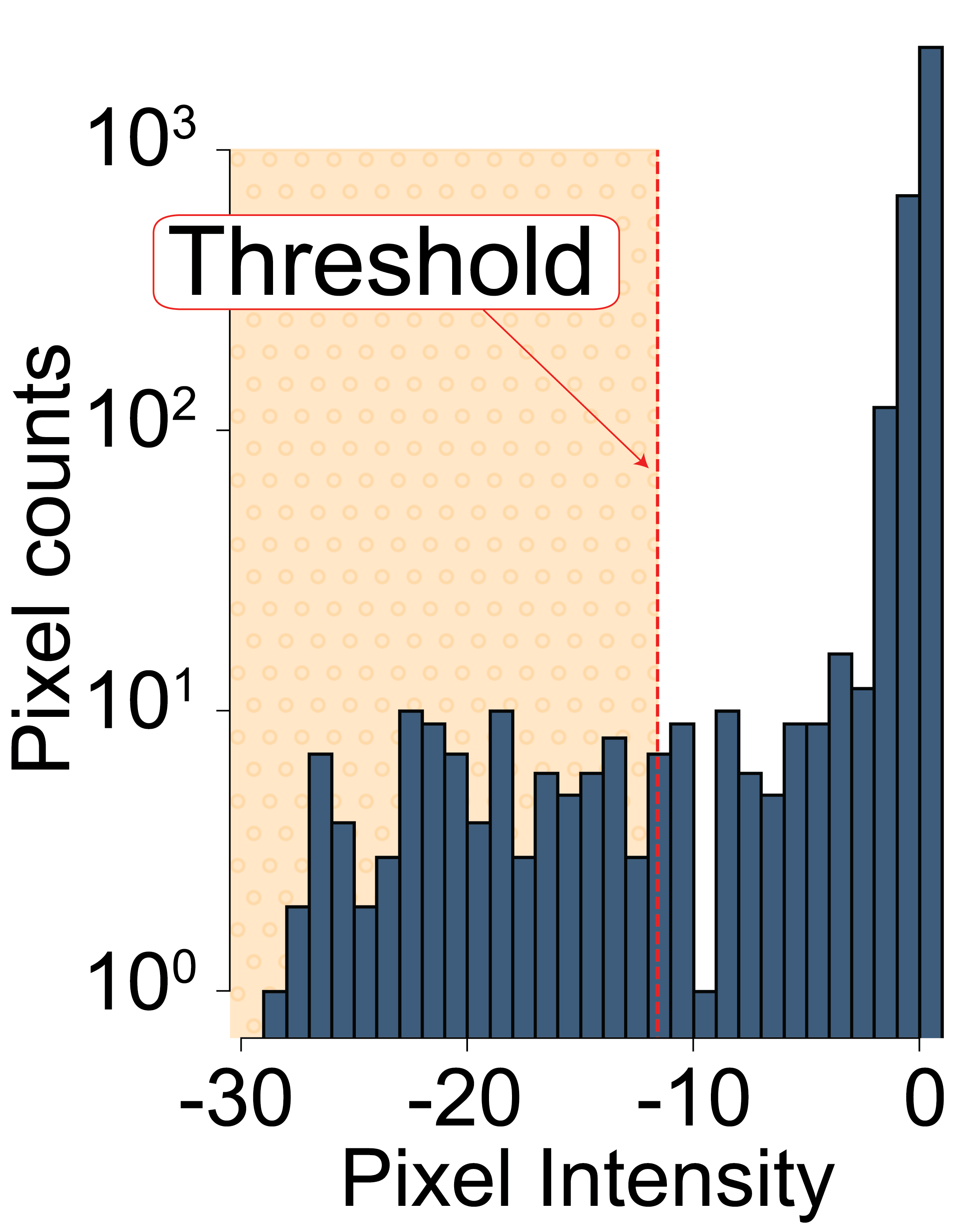 FigS4_Histogram2.png